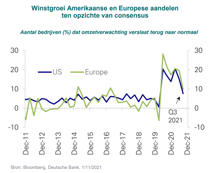 Chart-of-the-week-winstgroei.png