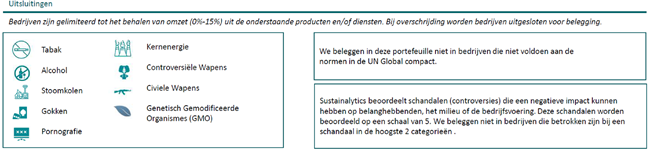 Uitsluitingen op grond van ESG-factoren