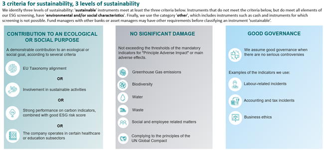 diagram ESG-factoren