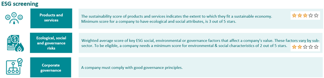 diagram ESG-screening