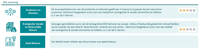 diagram ESG-screening