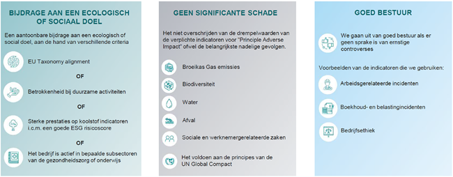 diagram ESG-factoren