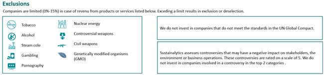 Exclusion on grounds of ESG factors